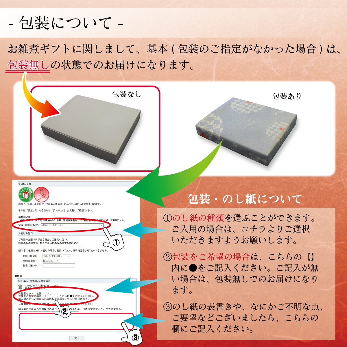 包装について